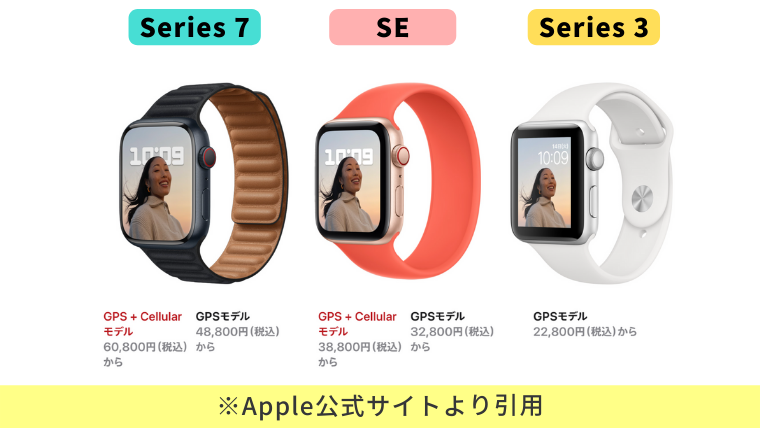 Apple Watch比較（価格）